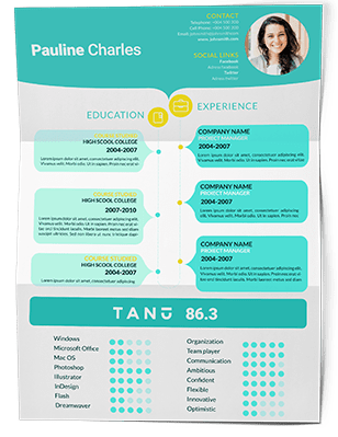 CV : intégrer la note de maturité digitale