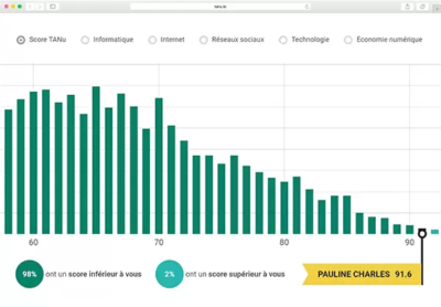 Mesurez vos progrès en culture digitale
